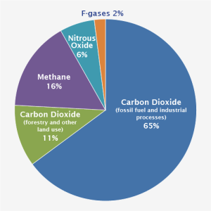 global_emissions_gas_2015